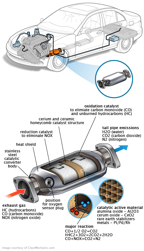 See U2554 in engine